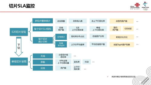 5G網(wǎng)絡(luò)切片技術(shù) 原理、應(yīng)用與推廣前景展望